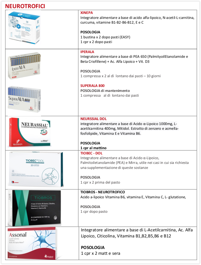 TERAPIA: i farmaci utilizzato in ortopedia 7 Neurotrofici