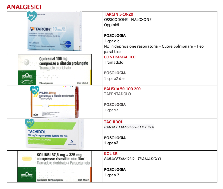TERAPIA: i farmaci utilizzato in ortopedia 1 analgesici