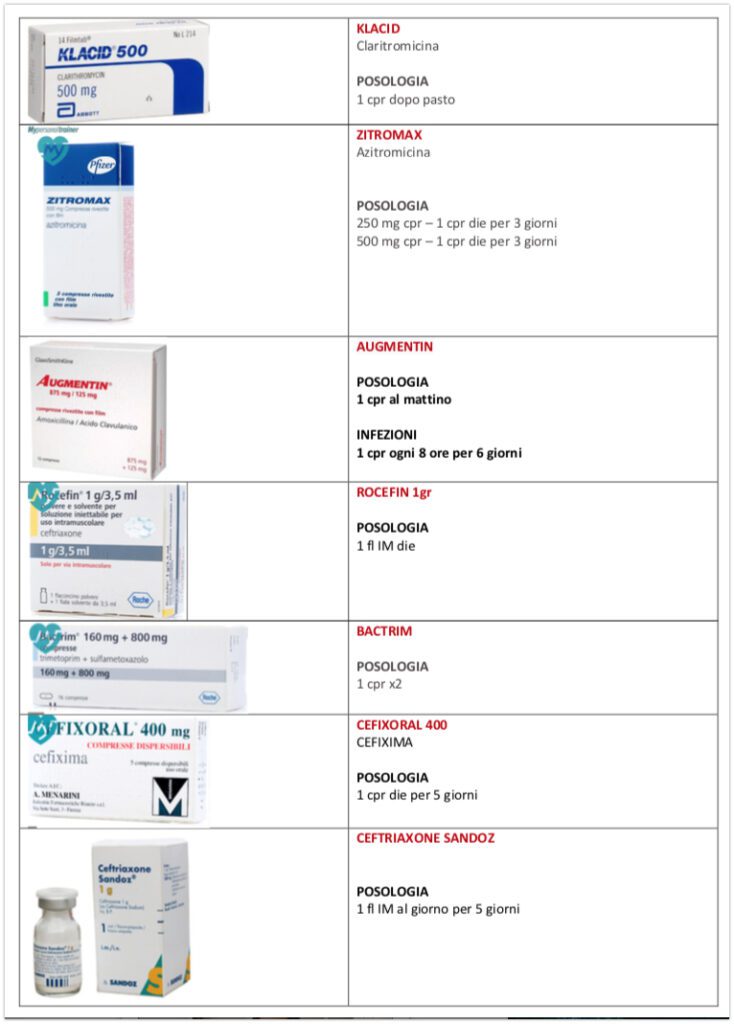 TERAPIA: i farmaci utilizzato in ortopedia 3 antibiotici 2