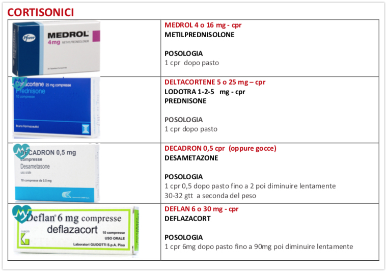 TERAPIA: i farmaci utilizzato in ortopedia 5 cortisonici