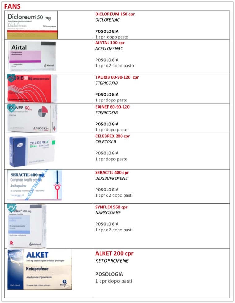 TERAPIA: i farmaci utilizzato in ortopedia 6 fans