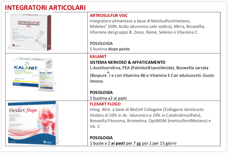 TERAPIA: i farmaci utilizzato in ortopedia 9 integratori 2