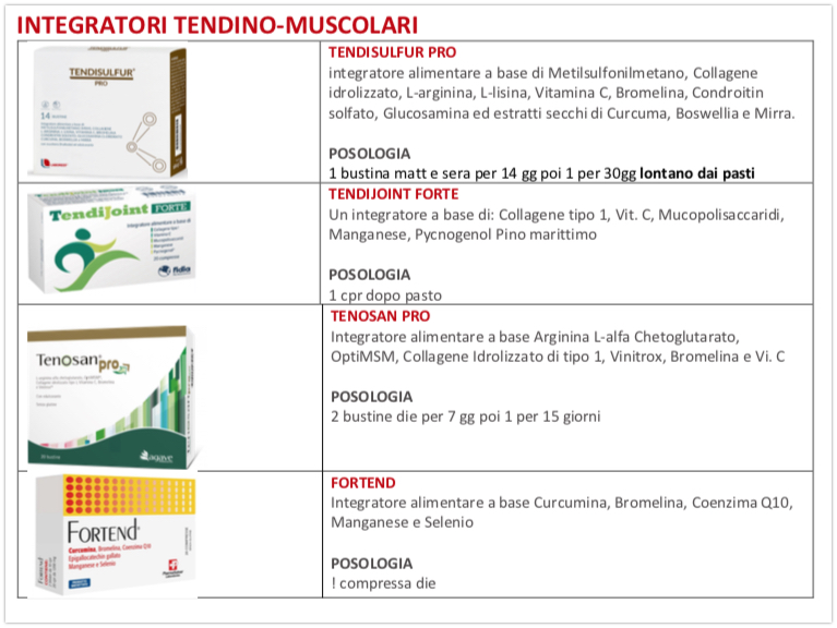 TERAPIA: i farmaci utilizzato in ortopedia 8 integratori