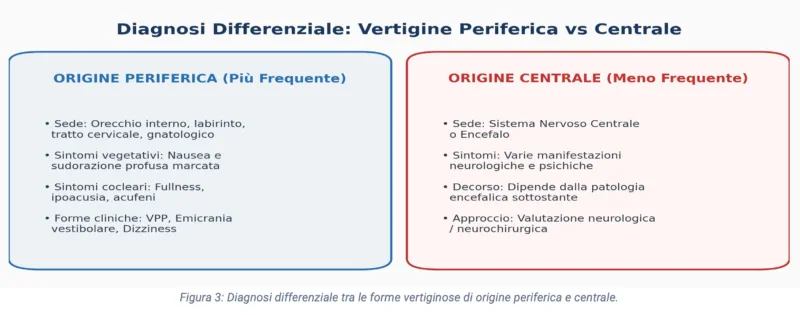 Monosnap sindrome vertiginosa guida clinica 2026 10 10 03 58 34