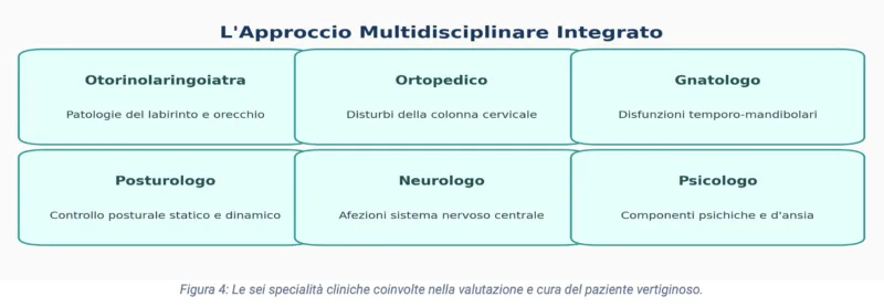 Monosnap sindrome vertiginosa guida clinica 2026 10 10 04 00 35